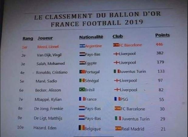 Ballon d'or France football 2019: Maïmouna Ndoye Seck décèle «les incohérences» d'une liste …»