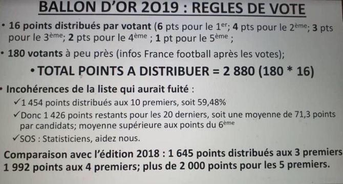 Ballon d'or France football 2019: Maïmouna Ndoye Seck décèle «les incohérences» d'une liste …»