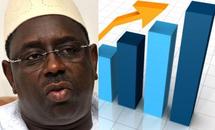 Ziguinchor : Macky Sall remporte le centre-test Malick Fall avec 482 voix contre 205 pour Wade
