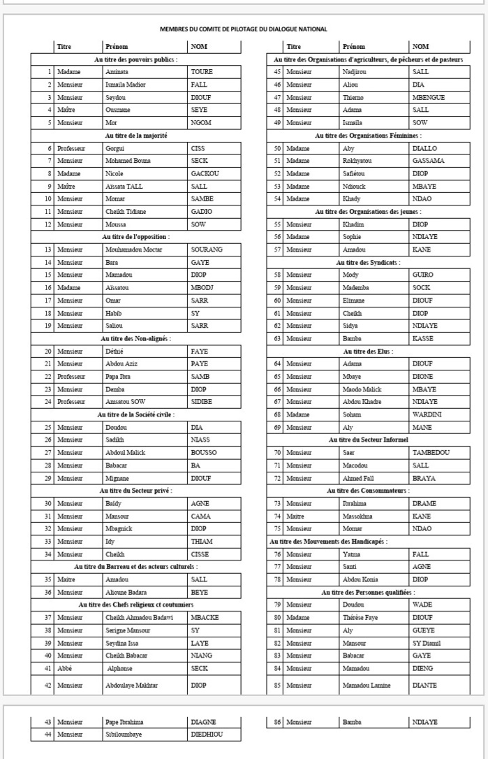 Installation du Comité de pilotage du Dialogue national: la liste des personnes invitées
