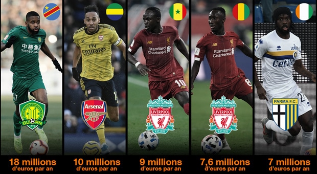 Le Top 10 des joueurs africains les mieux payés en 2019