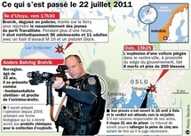 Breivik, le tireur qui a tué 77 personnes, voulait tuer tout le gouvernement norvégien