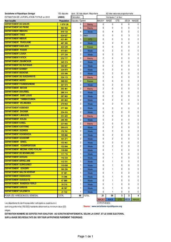 Réflexions autour des législatives sénégalaise du 1er juillet 2012 : entre la logique de coalitions et le pragmatisme de gouvernement, la coalition ou le désaveu !