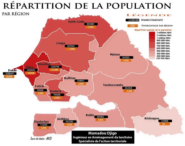 Sénégal : un territoire déstructuré à aménager