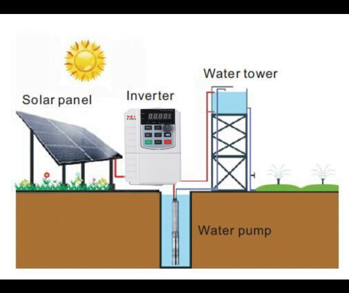 Avantages des variateurs dans le pompage solaire d'irrigation au Sénégal