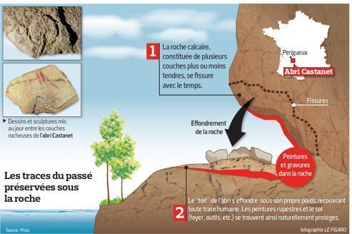 Les plus vieilles peintures d'Europe dans le Périgord