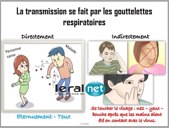 Comprendre la transmission du CORONAVIRUS Covid19 (IMAGES)