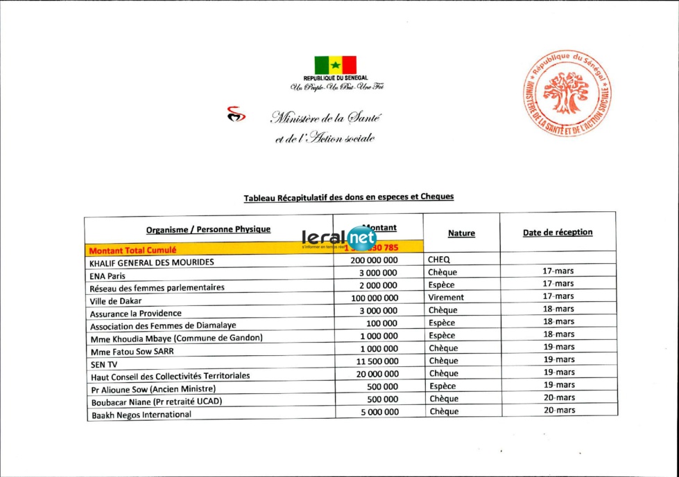 Covid-19: Voici les vrais patriotes financiers du Sénégal 