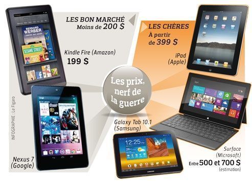 Tablettes : Google contre-attaque avec Nexus 7