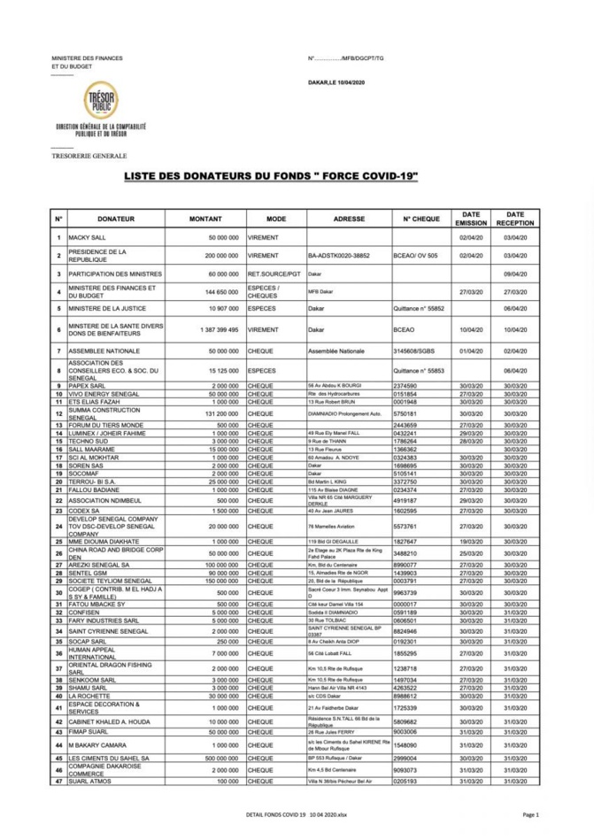 Force Covid-19 : 29 627 100 104 mobilisés (liste des donateurs)