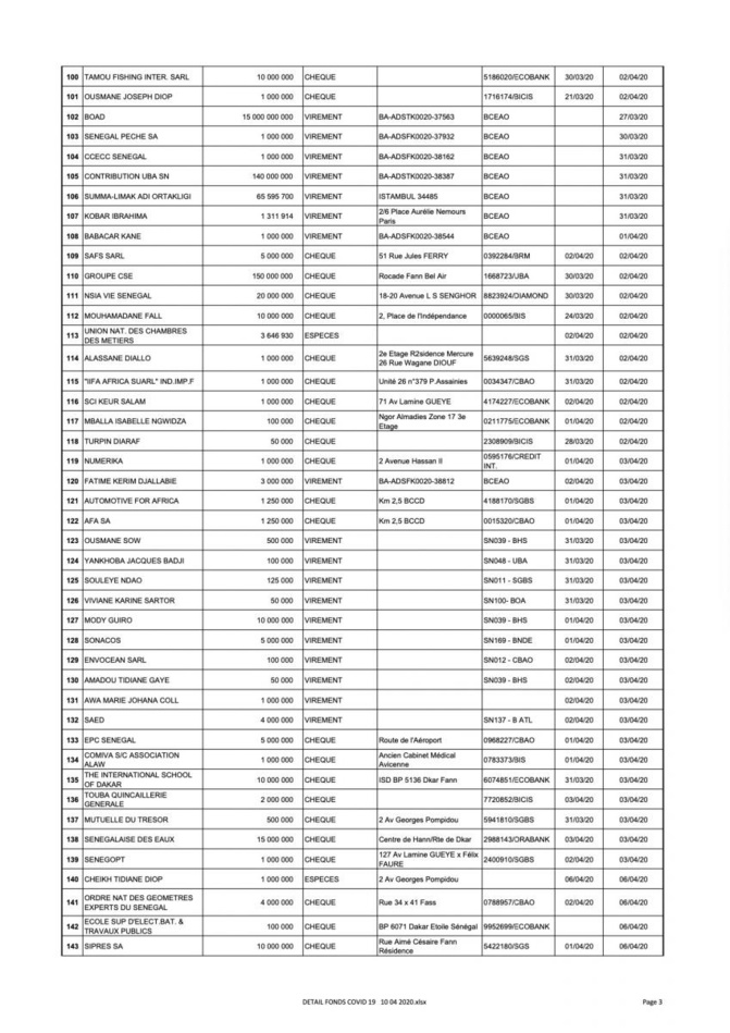 Force Covid-19 : 29 627 100 104 mobilisés (liste des donateurs)