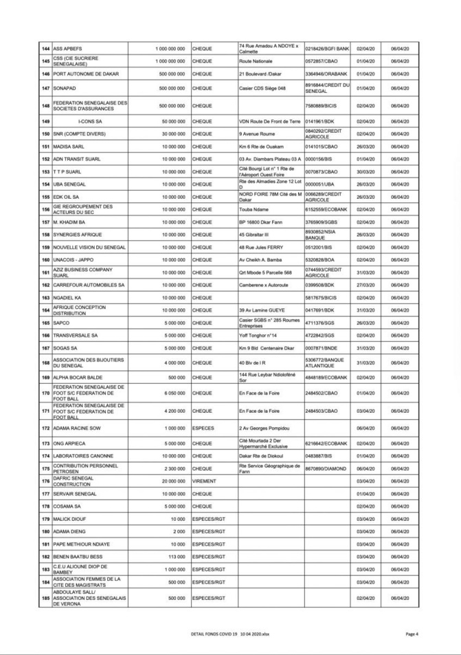 Force Covid-19 : 29 627 100 104 mobilisés (liste des donateurs)