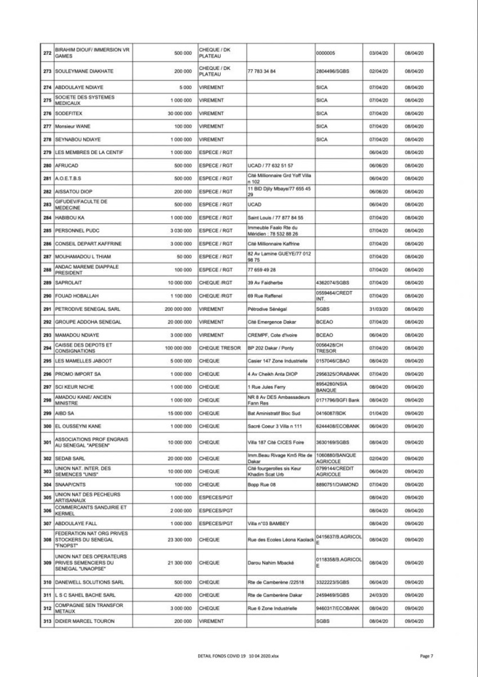 Force Covid-19 : 29 627 100 104 mobilisés (liste des donateurs)