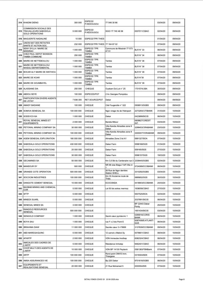 Force Covid-19 : 29 627 100 104 mobilisés (liste des donateurs)