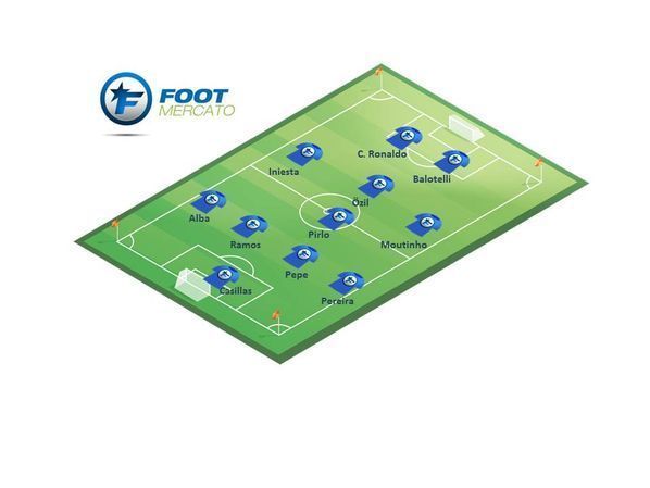 Euro 2012 : et voici notre équipe type du tournoi !