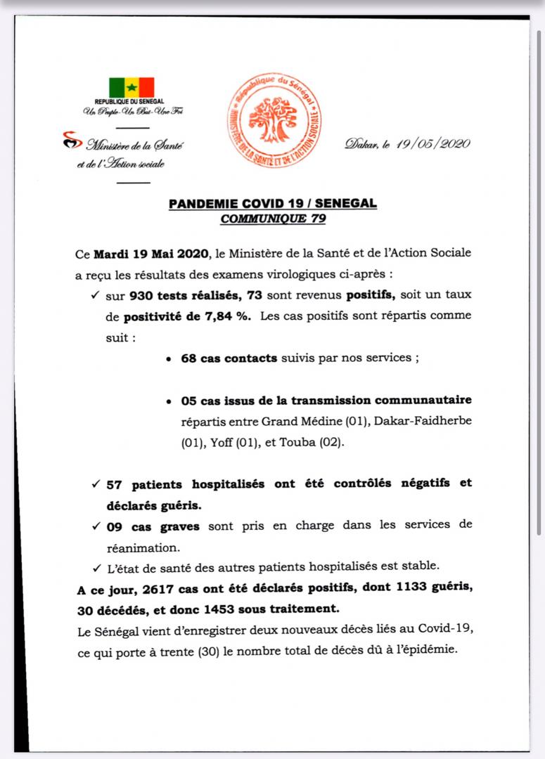 Covid-19: 73 nouveaux cas positifs, dont 68 cas contacts, 5 cas communautaires, 57 patients guéris, 2 décès et 9 cas graves