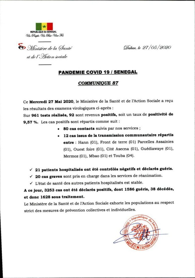 Covid 19 : 92 nouvelles contaminations dont 80 contacts suivis, 12 cas communautaires, 20 cas graves…