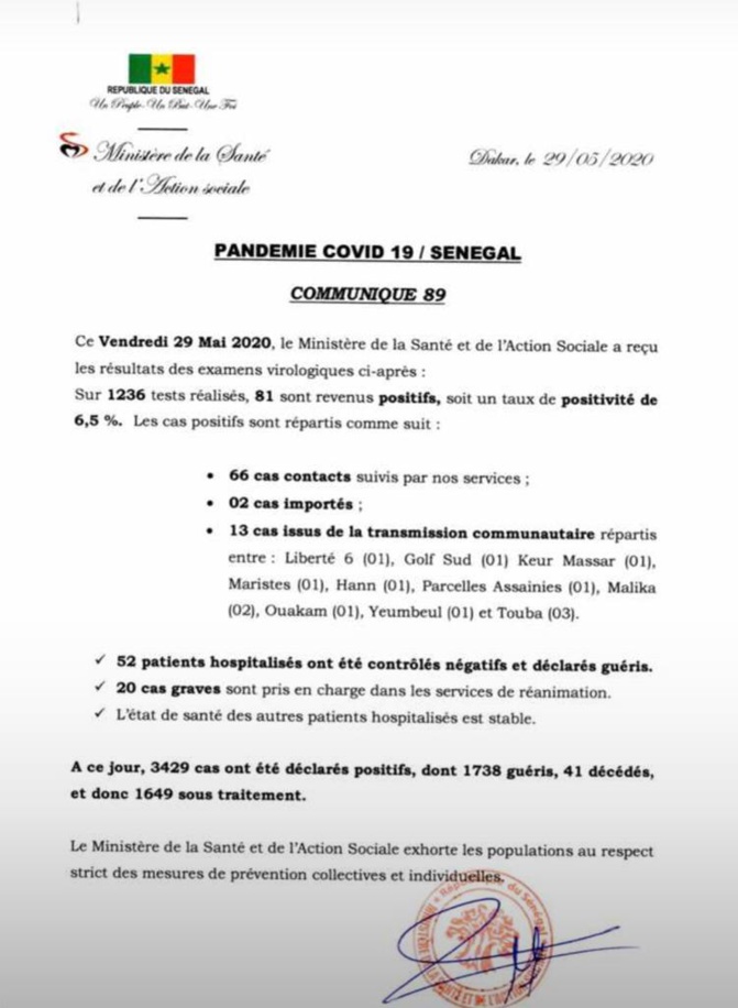 Covid-19: 20 cas graves annoncés, 81 nouveaux positifs dont 2 cas importés…