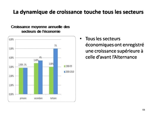 Samuel Sarr sur la DPG du PM: "De qui se moque-t-on ?"  (Documents - preuves)