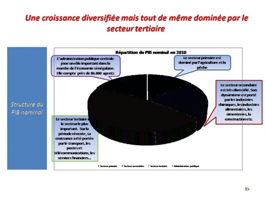 Samuel Sarr sur la DPG du PM: "De qui se moque-t-on ?"  (Documents - preuves)