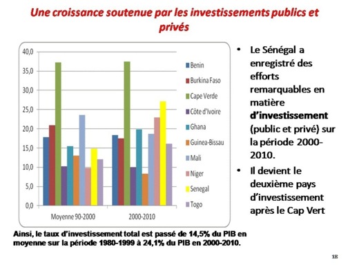 Samuel Sarr sur la DPG du PM: "De qui se moque-t-on ?"  (Documents - preuves)