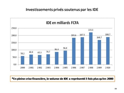 Samuel Sarr sur la DPG du PM: "De qui se moque-t-on ?"  (Documents - preuves)