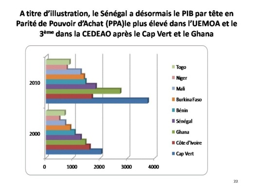 Samuel Sarr sur la DPG du PM: "De qui se moque-t-on ?"  (Documents - preuves)