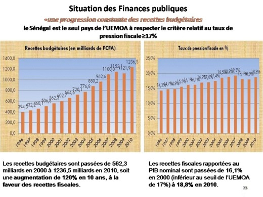 Samuel Sarr sur la DPG du PM: "De qui se moque-t-on ?"  (Documents - preuves)