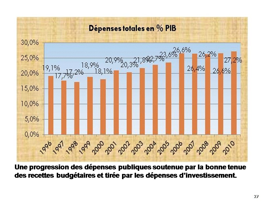 Samuel Sarr sur la DPG du PM: "De qui se moque-t-on ?"  (Documents - preuves)