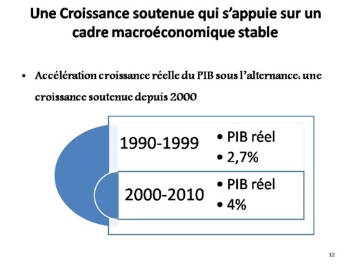 Samuel Sarr fait le bilan de l'Alternance et réaffirme son soutien à Wade (Documents)