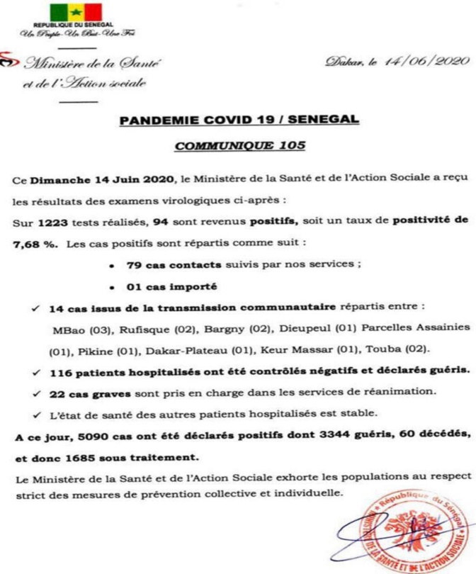 Situation du jour COVID-19: 1223 tests réalisés, 94 sont positifs, 14 cas communautaires, 1 importé, 116 patients guéris…