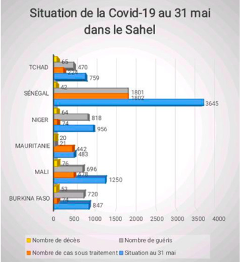 Réponses des Acteurs religieux à la pandémie Covid-19 au Sahel