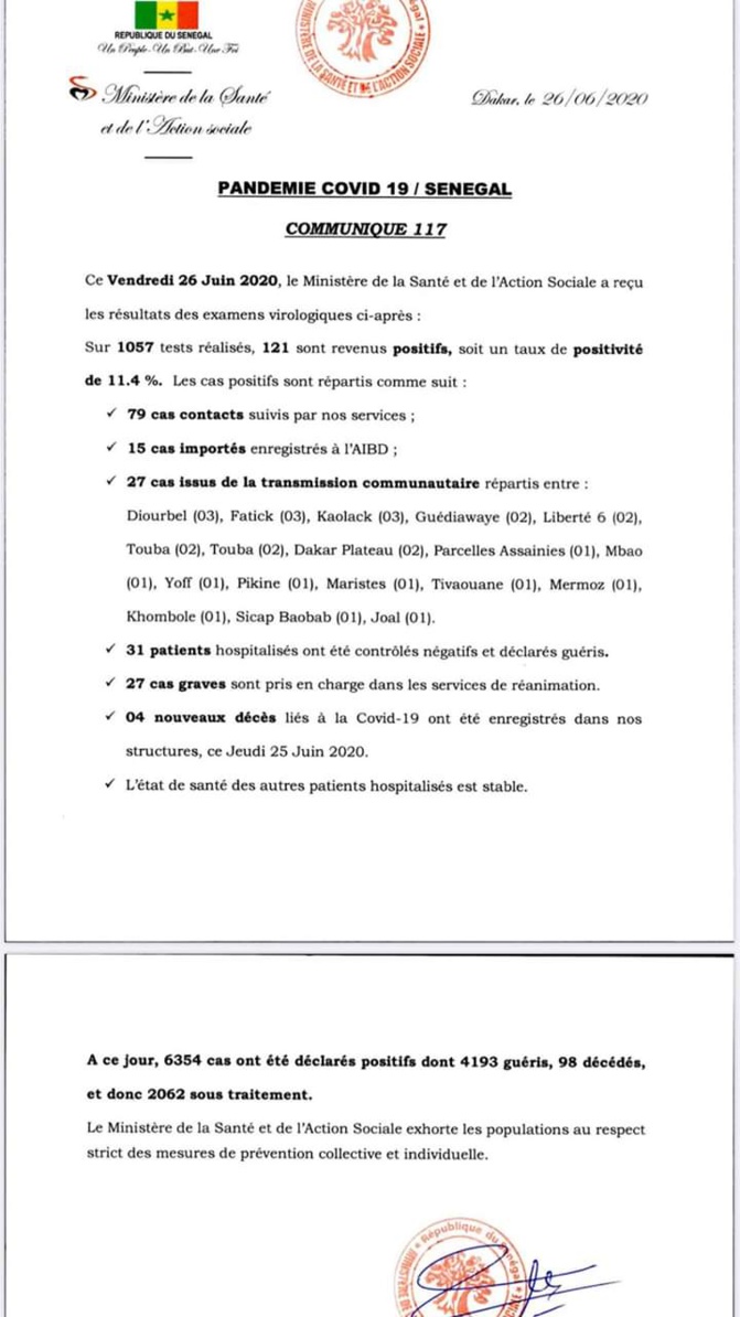 Covid-19: 121 cas positifs, 27 cas graves, 4 nouveaux décès, 15 cas importés, 27 cas communautaires...