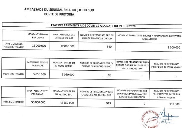 Gestion de l’aide Force Covid-19 destinée à la Diaspora: démenti formel des infos salissant l’ambassadeur du Sénégal en Afrique du Sud