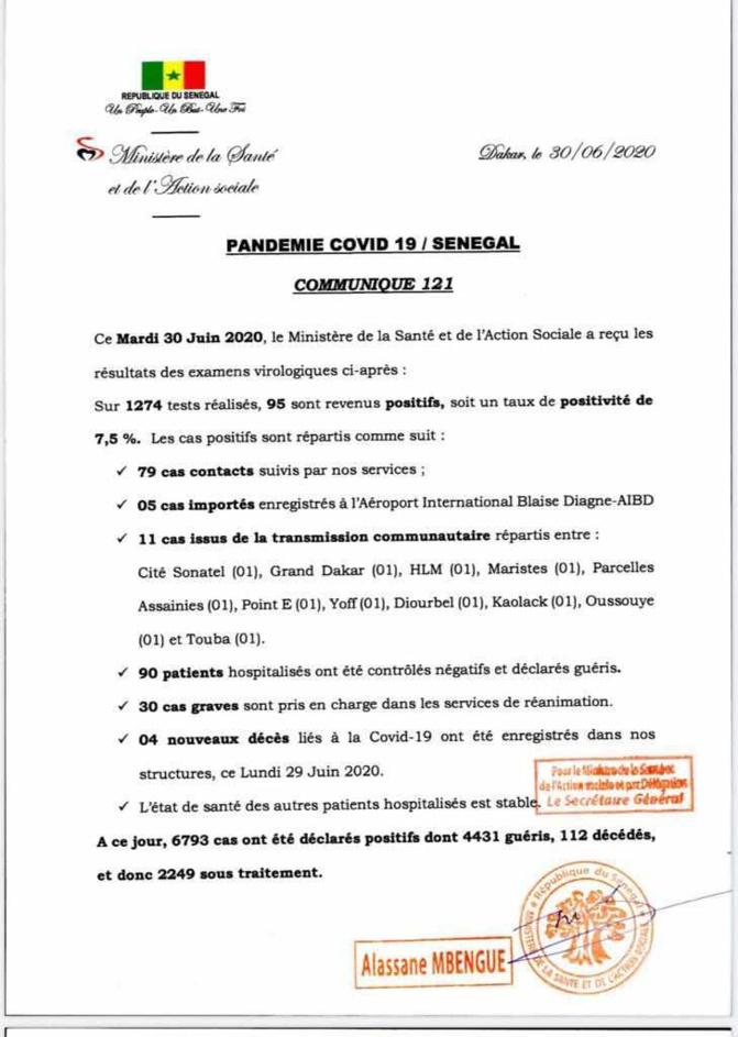 Covid-19: 95 nouveaux cas positifs dont 5 cas importés à AIBD, 30 cas graves, 79 contacts, 4 nouveaux décès...