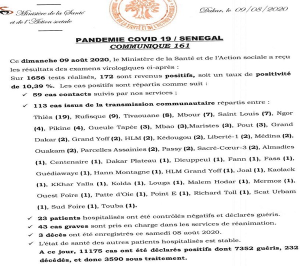 Infos sur la COVID-19 du dimanche 09 Août 2020: 172 nouveaux cas dont 113 issus de transmission communautaire, 3 nouveaux décès