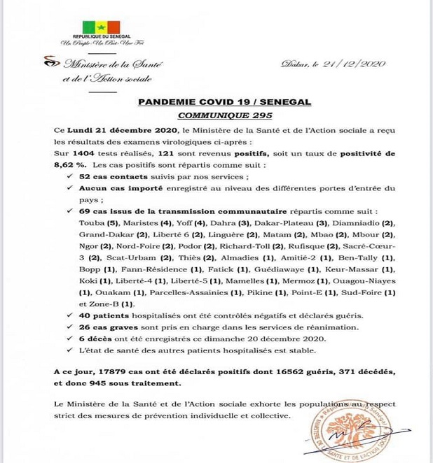 Covid-19 au Sénégal : 121 nouvelles contaminations dont 69 cas  communautaires et 6 décès