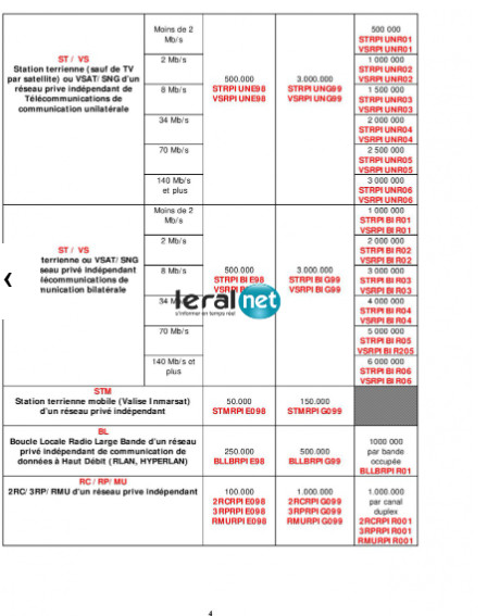 Affaire ARTP: D-media et Walfadjri n’ont pas payé les redevances de leur fréquence. Voici la vérité...