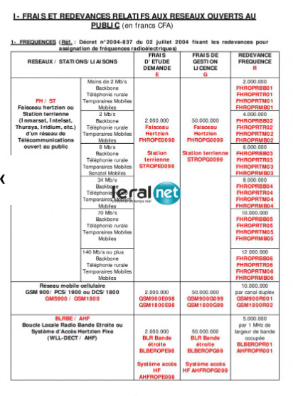Affaire ARTP: D-media et Walfadjri n’ont pas payé les redevances de leur fréquence. Voici la vérité...