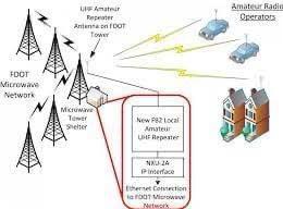 Conquête de l’espace audiovisuel: Leral Tv pénètre en Gambie sur le Canal 28 Conquête de l’espace audiovisuel: Leral Tv pénètre en Gambie sur le Canal 28