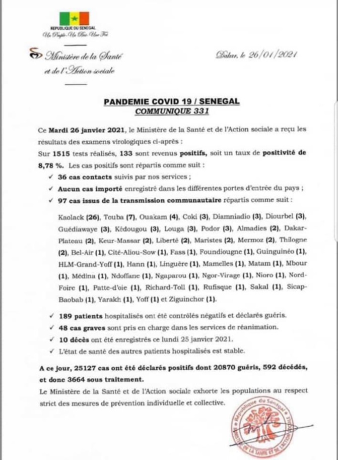  SÉNÉGAL: 133 nouveaux cas testés positifs au coronavirus, 189 nouveaux guéris, 10 nouveaux décès et 48 cas graves en réanimation