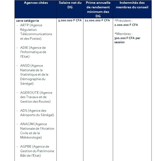 [Documents exclusifs] Macky et les "enfants gâtés" de la République: Un "Yokkuté" scandaleux 