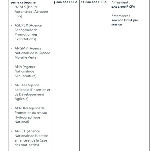 [Documents exclusifs] Macky et les "enfants gâtés" de la République: Un "Yokkuté" scandaleux 