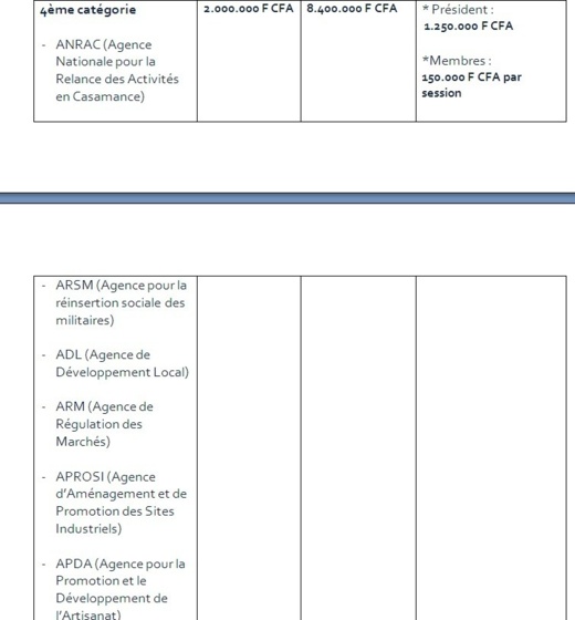 [Documents exclusifs] Macky et les "enfants gâtés" de la République: Un "Yokkuté" scandaleux 