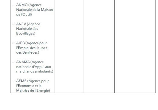 [Documents exclusifs] Macky et les "enfants gâtés" de la République: Un "Yokkuté" scandaleux 