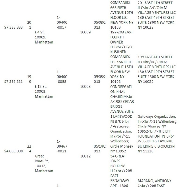 [Documents exclusifs] Les dessous de l'acquisition et de la vente de la « Maison du Sénégal à New York »