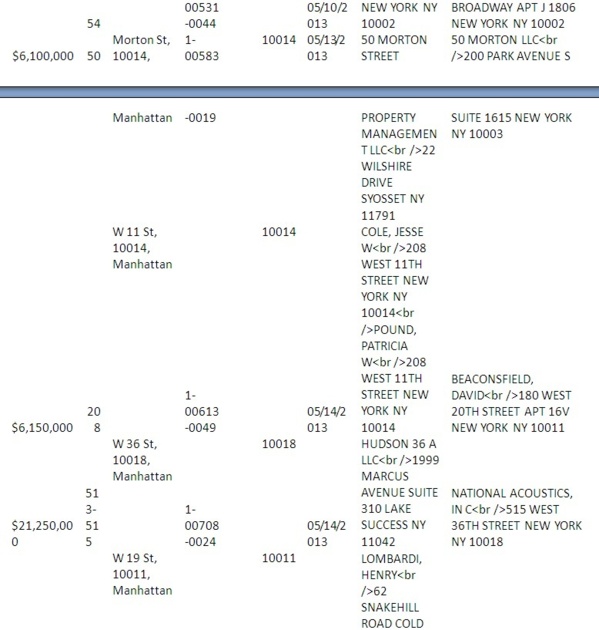 [Documents exclusifs] Les dessous de l'acquisition et de la vente de la « Maison du Sénégal à New York »