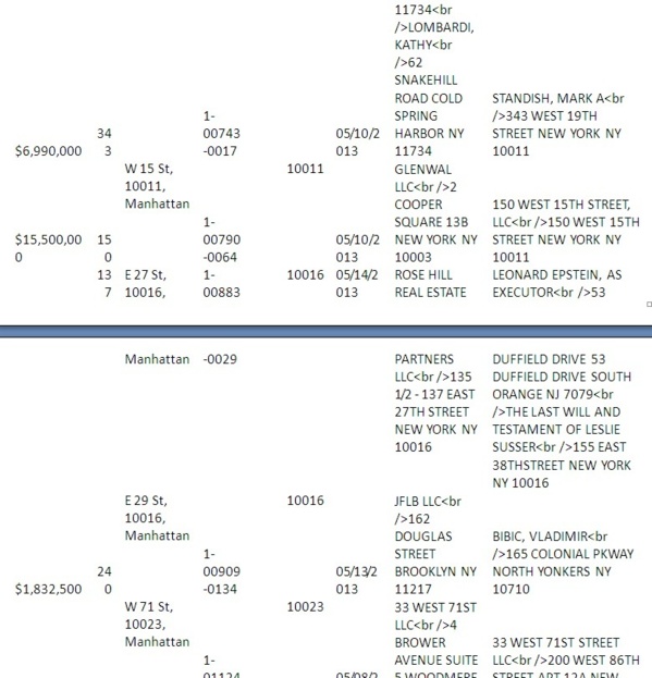 [Documents exclusifs] Les dessous de l'acquisition et de la vente de la « Maison du Sénégal à New York »