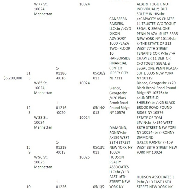 [Documents exclusifs] Les dessous de l'acquisition et de la vente de la « Maison du Sénégal à New York »