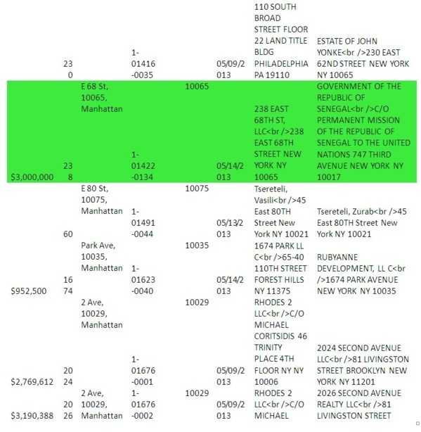 [Documents exclusifs] Les dessous de l'acquisition et de la vente de la « Maison du Sénégal à New York »